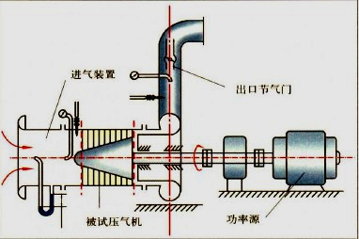 进排气试验台